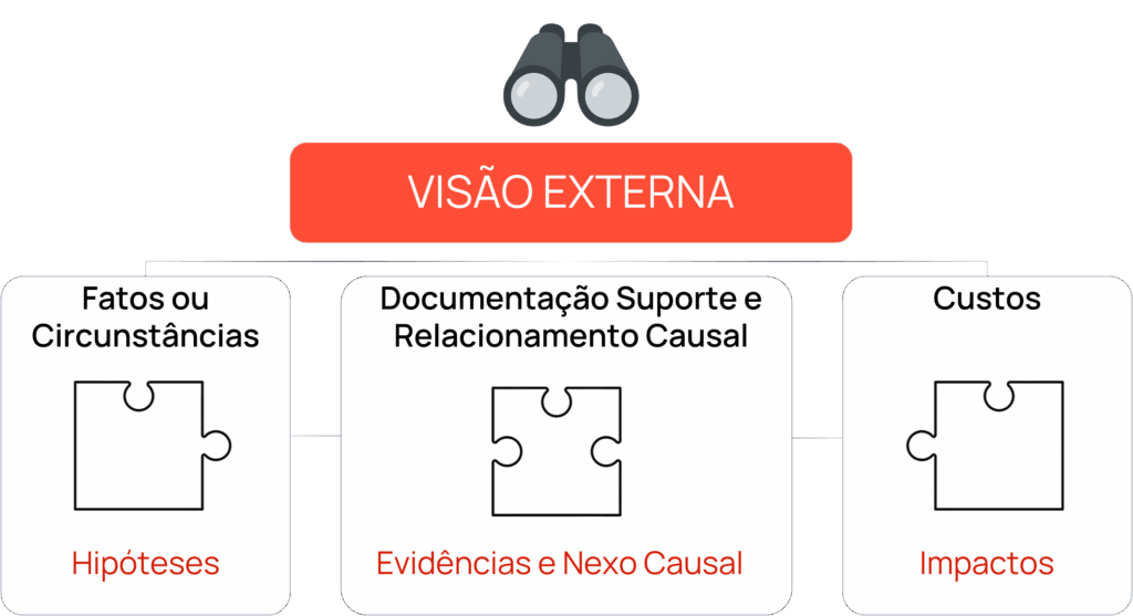 Vínculo causal de la elección de la improductividad