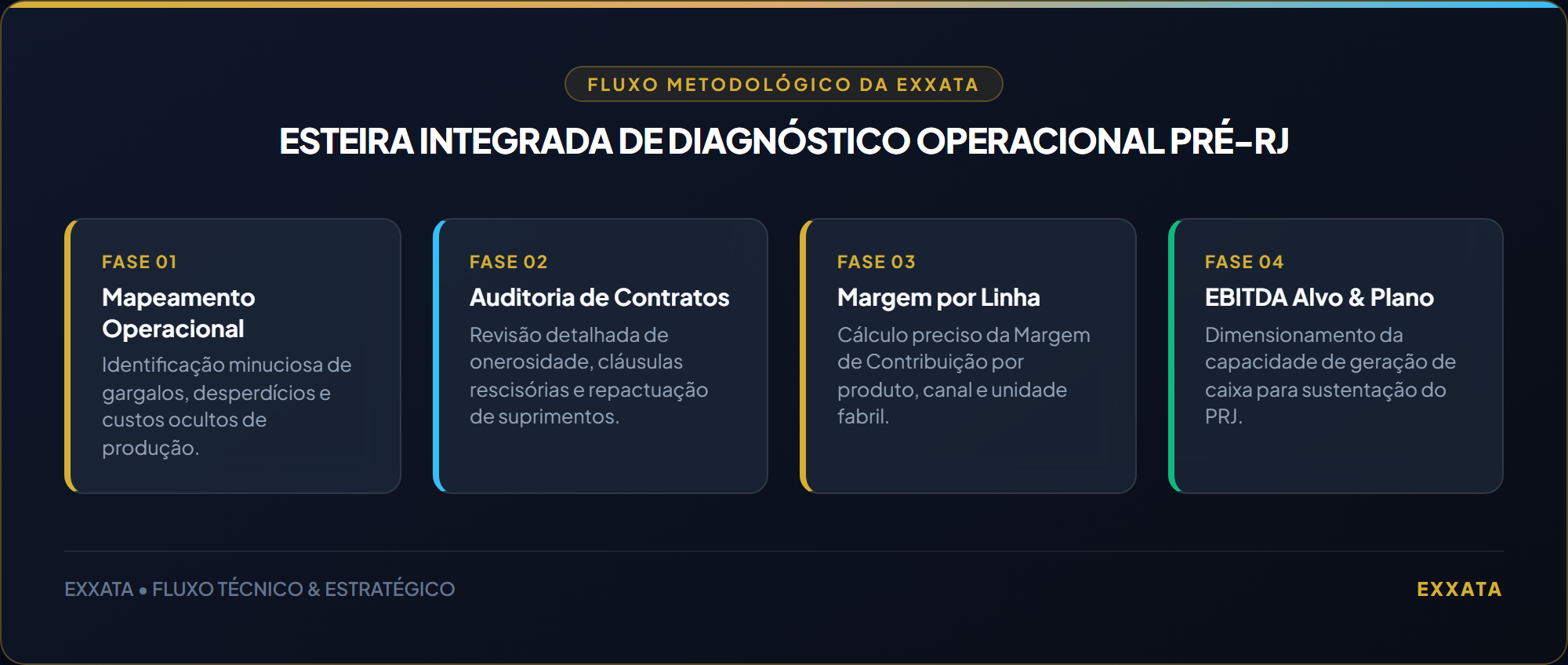 Esteira Integrada de Diagnostico Operacional Pre-RJ