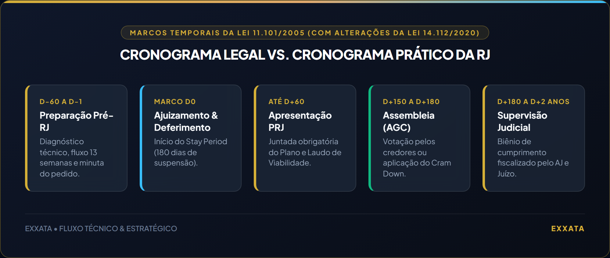 Cronograma Legal vs. Cronograma Pratico da RJ