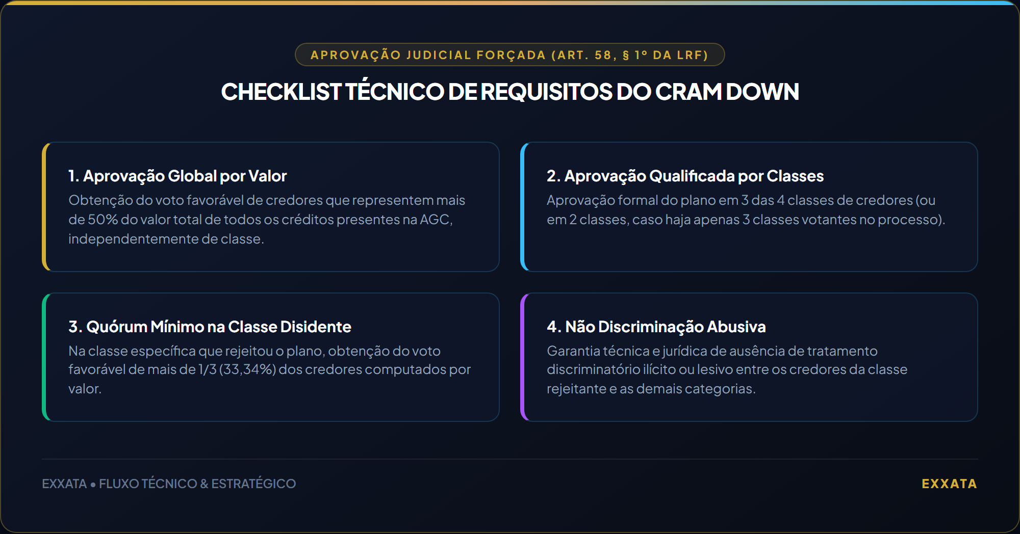 Checklist Técnico de Requisitos do Cram Down