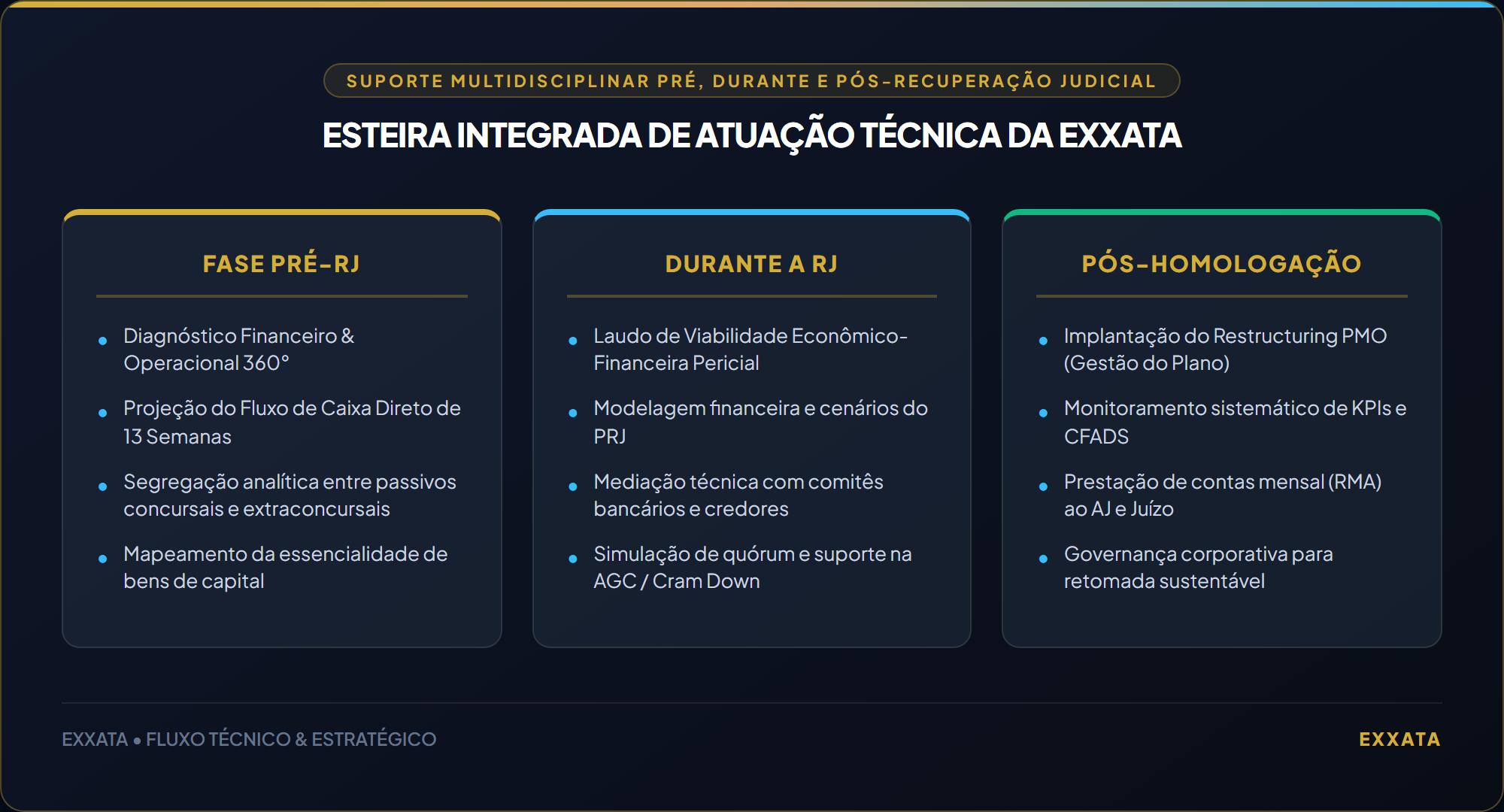 Esteira Integrada de Atuação Técnica da Exxata